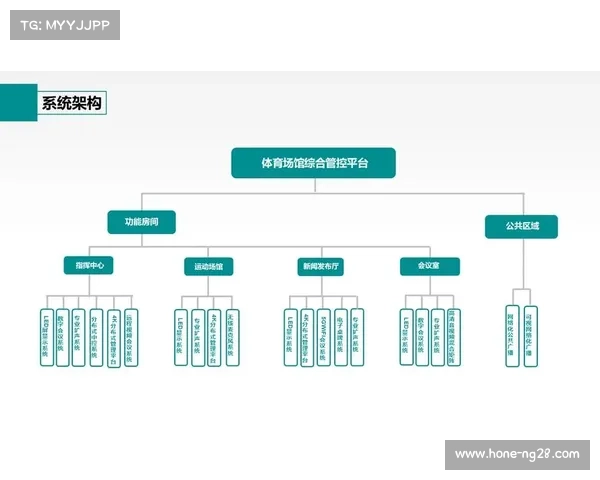由于互动层级的不断深化 体育场馆运营正在本季度重塑版权分发商业格局